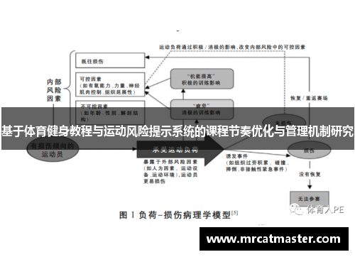 基于体育健身教程与运动风险提示系统的课程节奏优化与管理机制研究