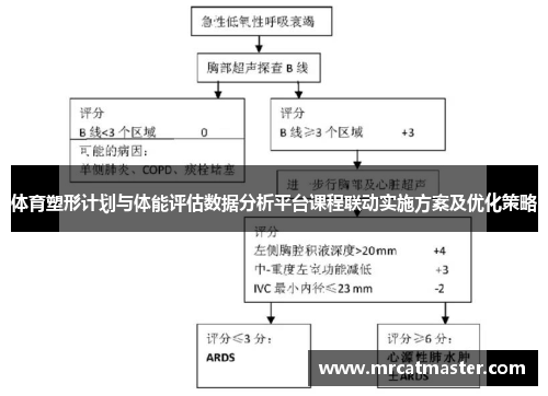 体育塑形计划与体能评估数据分析平台课程联动实施方案及优化策略
