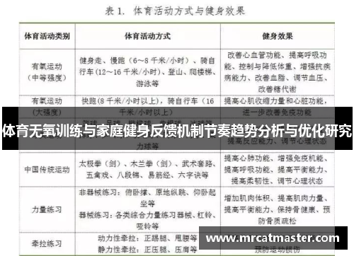 体育无氧训练与家庭健身反馈机制节奏趋势分析与优化研究