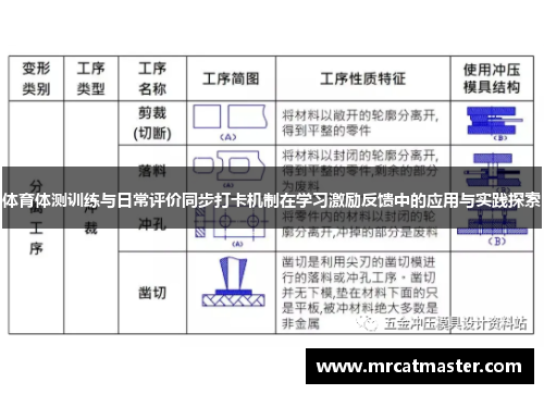 体育体测训练与日常评价同步打卡机制在学习激励反馈中的应用与实践探索
