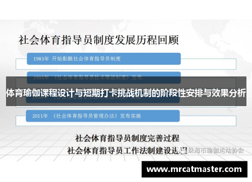 体育瑜伽课程设计与短期打卡挑战机制的阶段性安排与效果分析