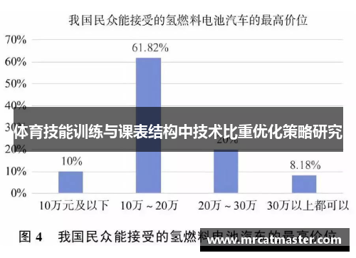 体育技能训练与课表结构中技术比重优化策略研究