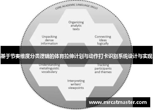 基于节奏维度分类逻辑的体育拉伸计划与动作打卡识别系统设计与实现