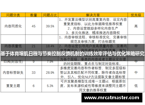 基于体育增肌日程与节奏控制反馈机制的训练效率评估与优化策略研究